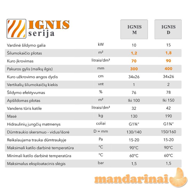 Katilas - viryklė &quot IGNIS M&quot  10kW