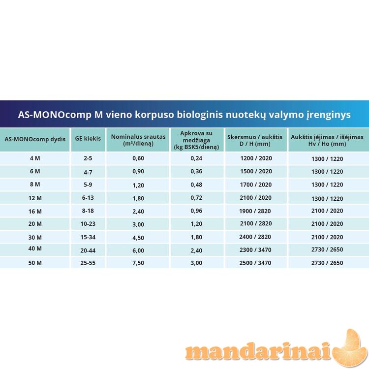 Įrenginys AS-MonoCOMP 4m (5 žm.)