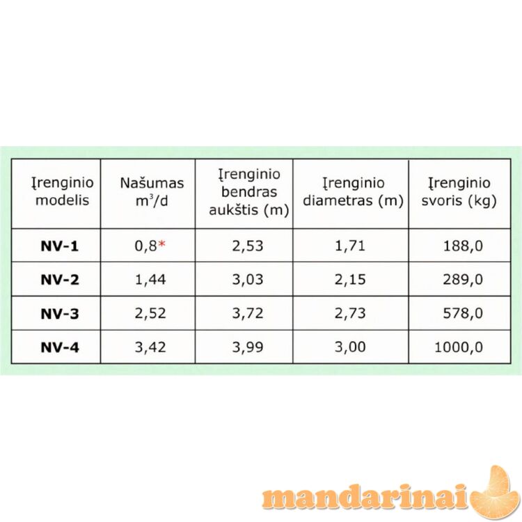 Nuotekų valymo įrenginys NV-1-A-C ( 1.0-1,2m įgilinimui) (4 žm.)